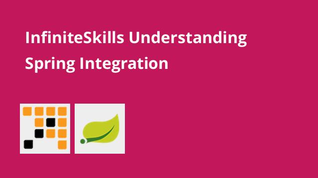 Understanding Spring Integration
